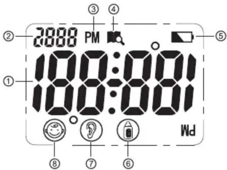 Dittmann DSO 364 - LCD-Displayanzeige - 1