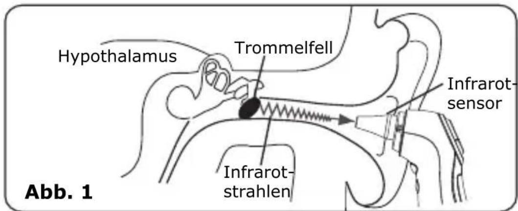 Dittmann DSO 364 - Messung der Körpertemperatur im Ohr - 1