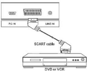 Colibri 5119 - Anschluss an eine SCART-Verbindung - 1