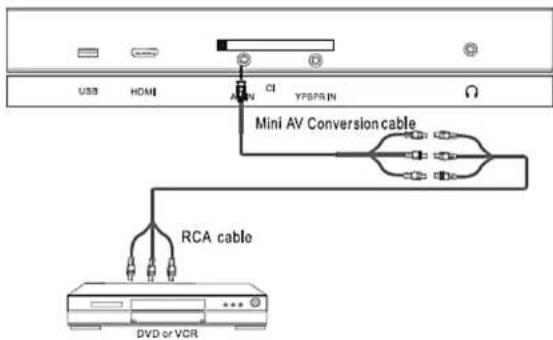 Colibri 5119 - Anschluss an eine Composite Audio/Video-Verbindung - 1