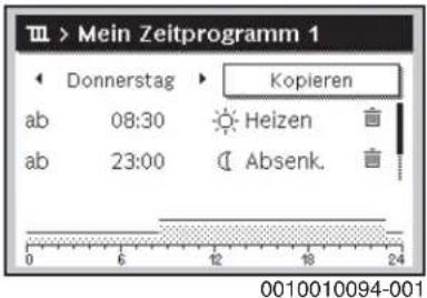 M > Mein Zeitprogramm 1 Donnerstag ▶ Kopieren ab 08:30 Heizen ab 23:00 Absenk. 0 6 12 18 24 0010010094-001