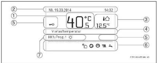 2 1 5 Mi. 19.03.2014 14:02 40°C 5 12.5°C Vorlauftemperatur HK1: Prog. 1 ③ ④ ⑤ ⑥ ⑦