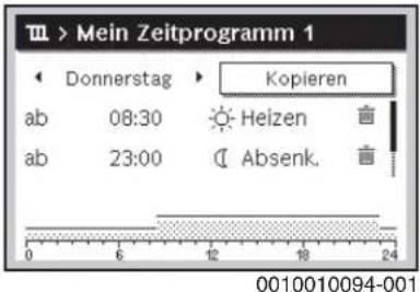 Mein Zeitprogramm 1 Donnerstag Kopieren ab 08:30 Heizen ab 23:00 Absenk. 0010010094-001