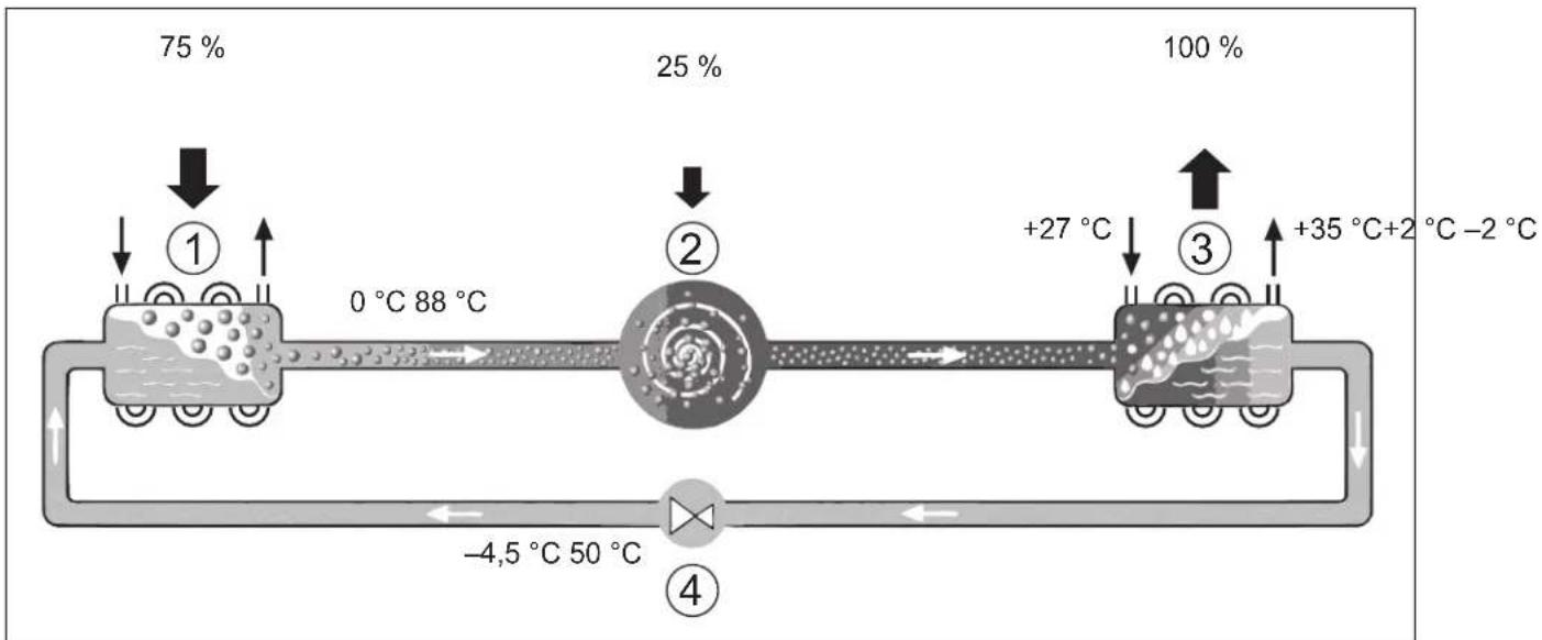 BOSCH CS7001iAW 9 ORB-S - Betriebsbereich der Wärmepumpe ohne Zuheizer - 3