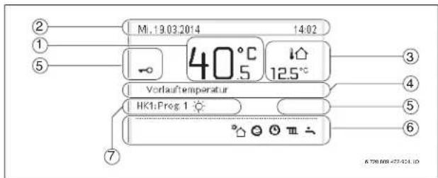 2 1 5 MI. 19.03.2014 14:02 40°C 5 12.5°C Vorlauftemperatur HK1:Preg 1 6 7 678888-473421.10