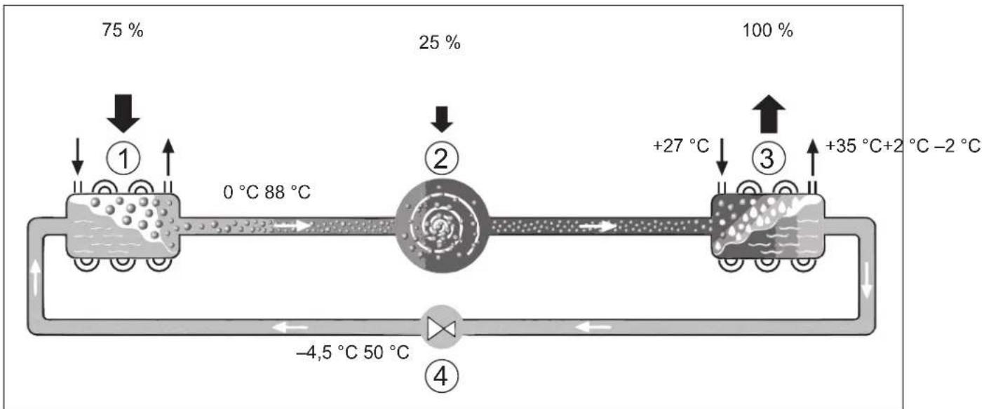 BOSCH CS7400iAW 5 ORE-S - Betriebsbereich der Wärmepumpe ohne Zuheizer - 3