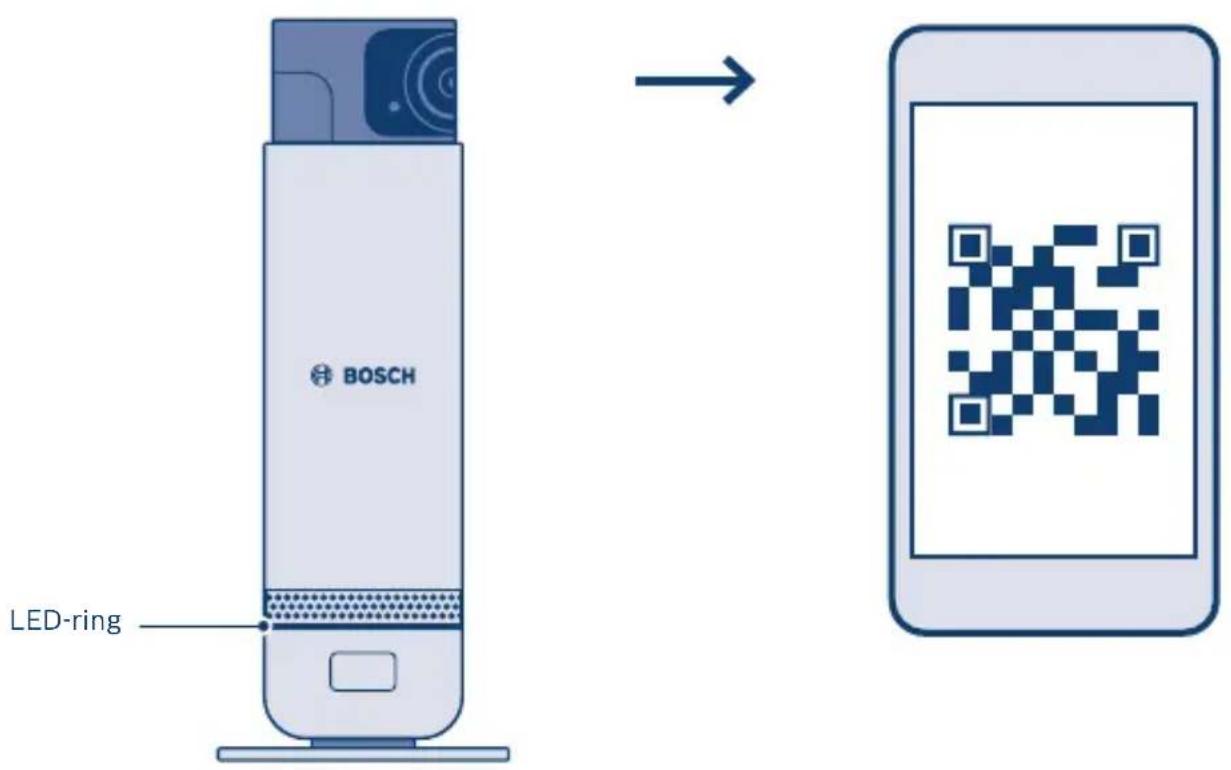 BOSCH LED-ring