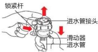 锁紧杆 进水管接头 滑动器 进水管