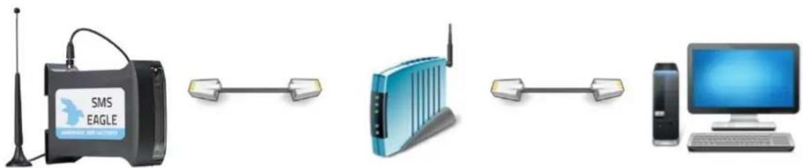 SMSEagle NXS-9750 3G - Step 4: Configure IP settings - 1