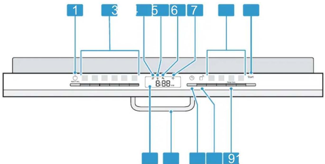 SIEMENS SX63HX64AH - Bedienelemente - 1