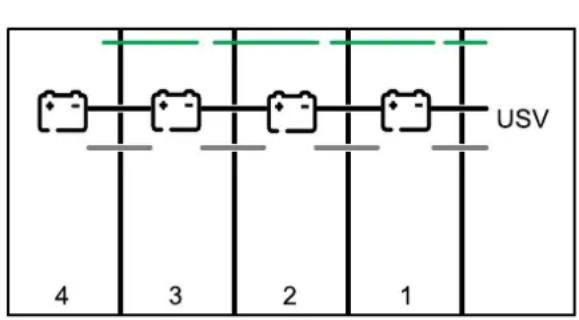 USV 4 3 2 1