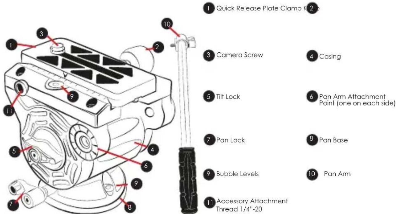 3 Legged Thing AirHed Cine - ANATOMY OF AN AIRHED CINE - 1