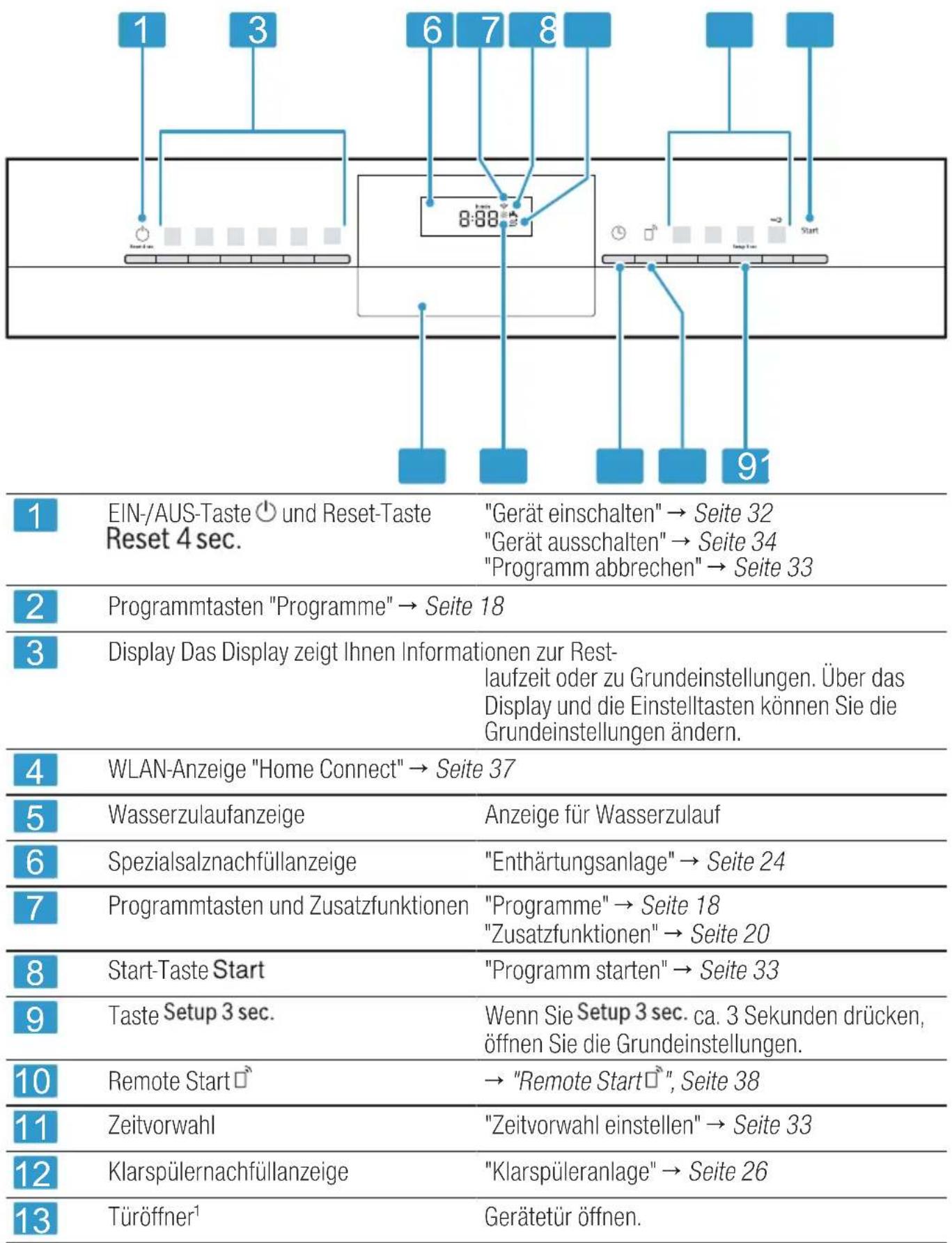 SIEMENS SN53EW17AH - Bedienelemente - 1