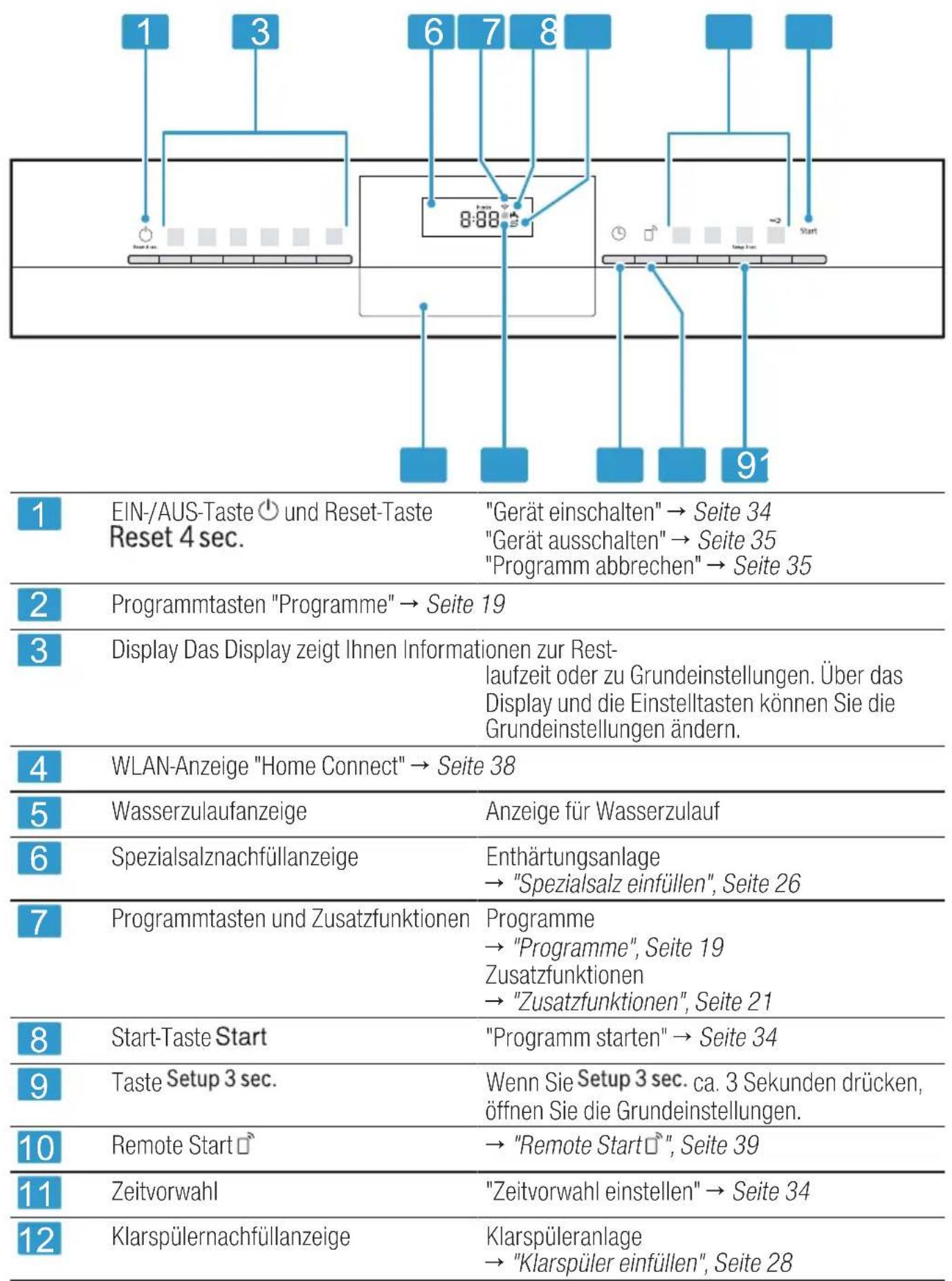 SIEMENS SN43ES14CE - Bedienelemente - 1