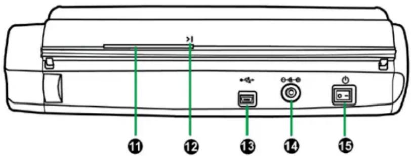 PLUSTEK MobileOffice AD480 - SCANNER OVERVIEW - 2