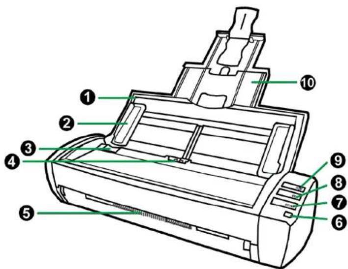 PLUSTEK MobileOffice AD480 - SCANNER OVERVIEW - 1