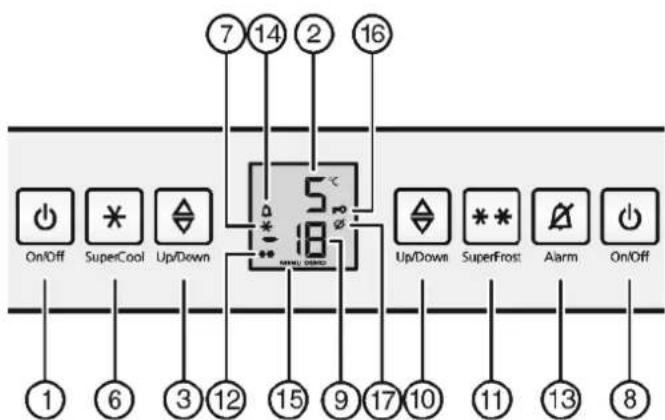 LIEBHERR ICP 2924 Comfort - Operating and control elements - 2