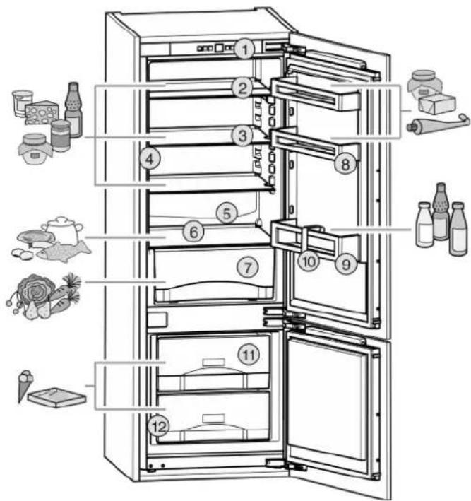 LIEBHERR ICP 2924 Comfort - Description of appliance and equipment - 1