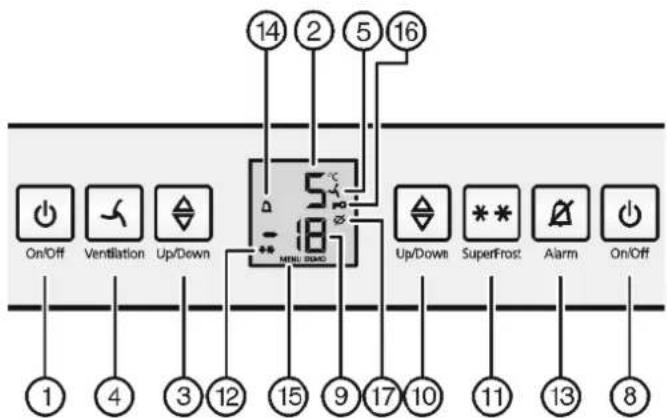LIEBHERR ICP 2924 Comfort - Operating and control elements - 1