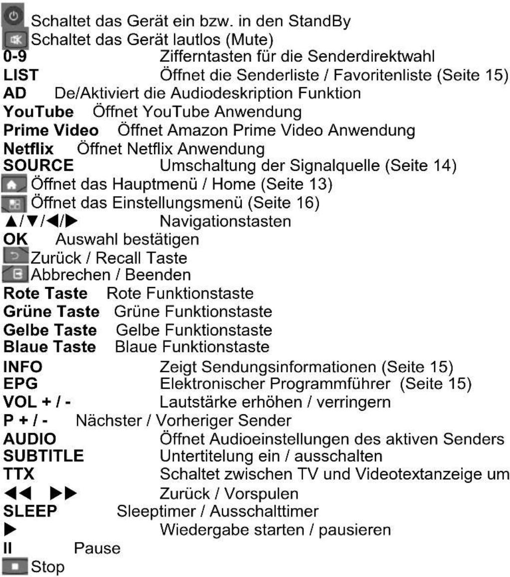 XORO HTL 3276 - Fernbedienung - 2