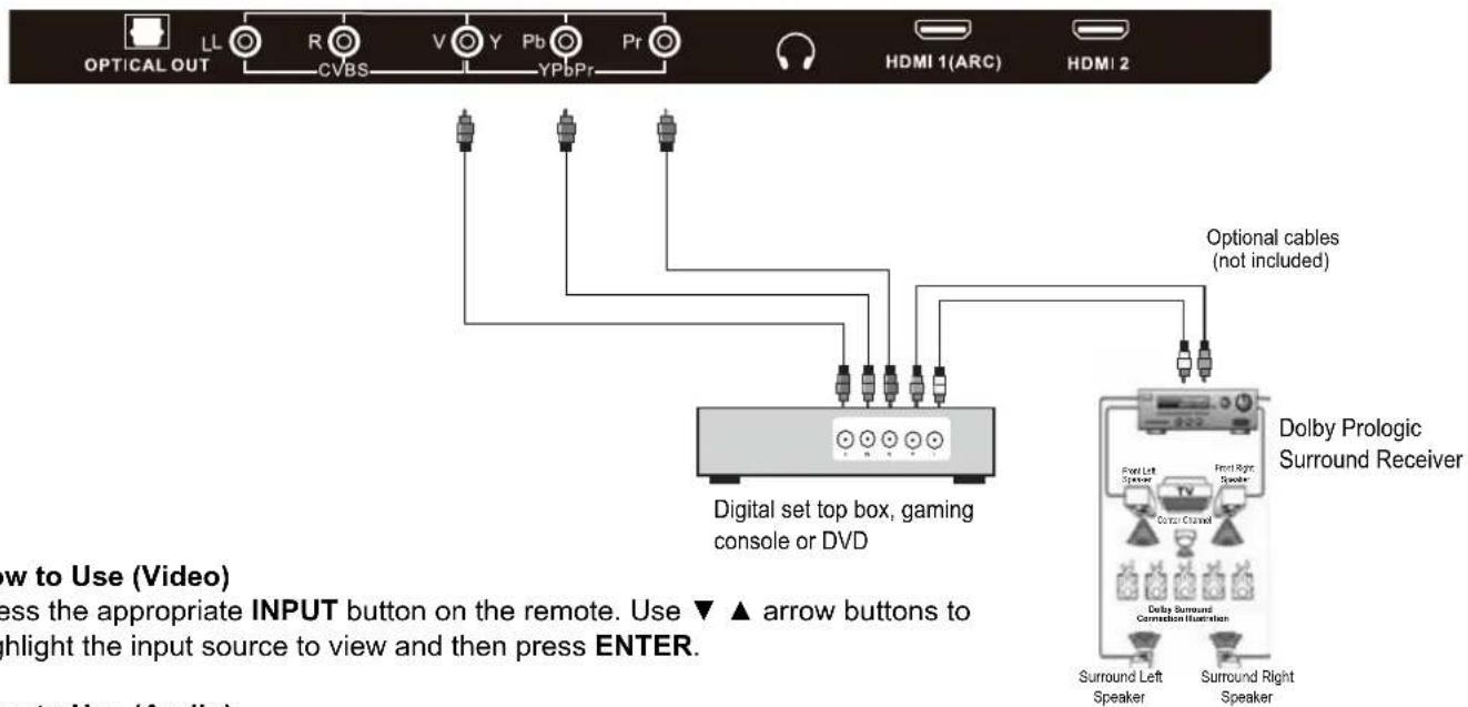 Avera Equinox 50EQX10 - Connecting to a Stereo Receiver / Amplifier - 1