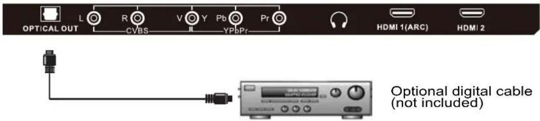 Avera Equinox 50EQX10 - Connection to a Home Theater Audio System - 1