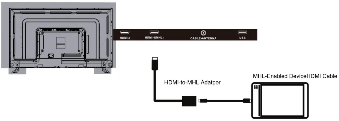 Avera Equinox 50EQX10 - To connect an MHL-enabled device: - 1
