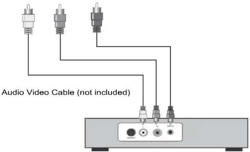 Avera Equinox 50EQX10 - Connecting a device with a Composite connection. - 2