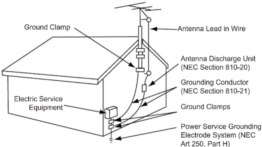 Avera Equinox 50EQX10 - Outdoor Antenna Grounding - 1