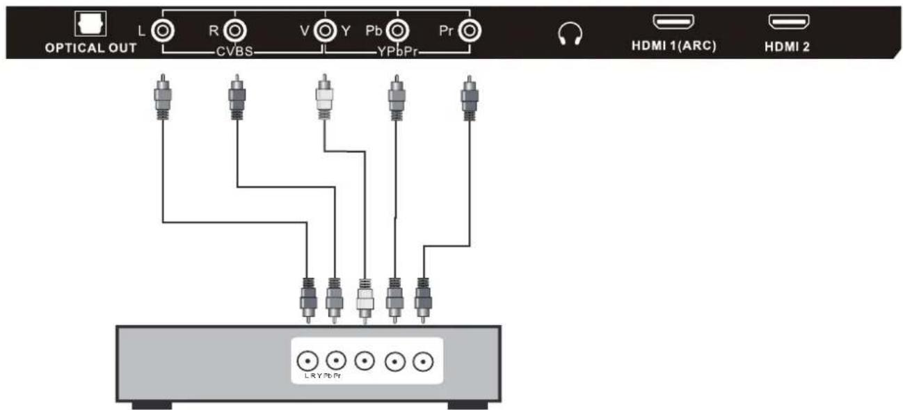 Avera Equinox 50EQX10 - Connecting a device with a Component connection. - 1