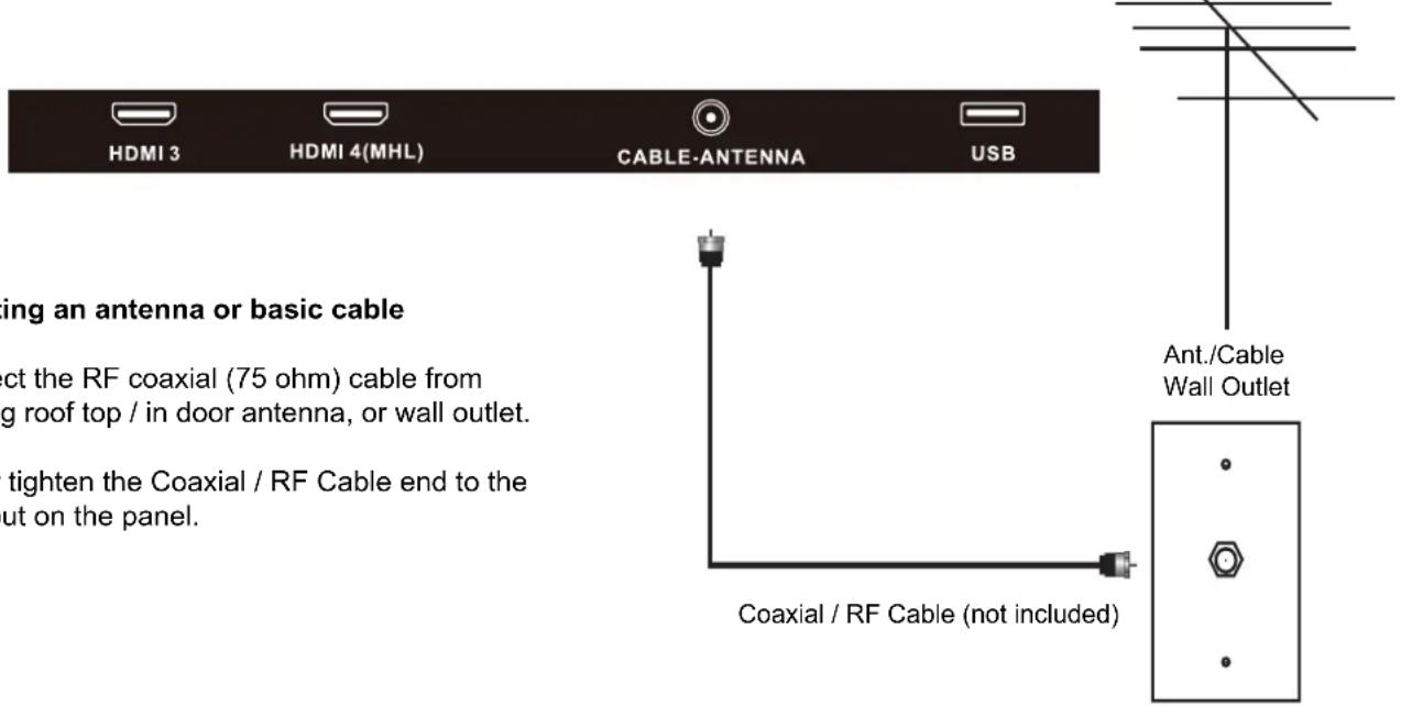 Avera Equinox 50EQX10 - Roof Antenna / Cable Outlet Installation - 1