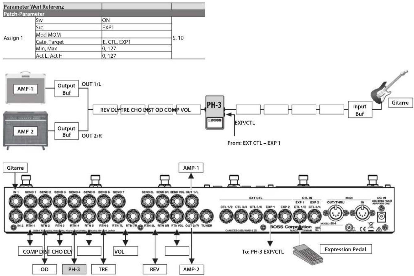BOSS ES-8 - Verringern von Nebengeräuschen - 4