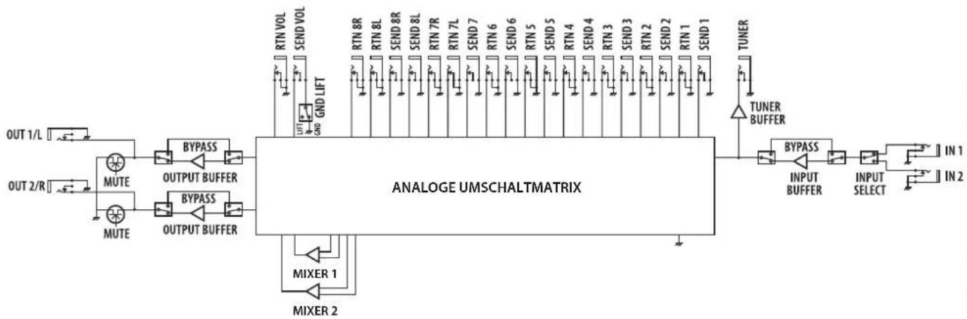 BOSS ES-8 - Blockdiagramm - 1
