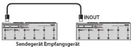 BOSS ES-8 - Übertragen der Daten in einen anderen ES-8 - 1