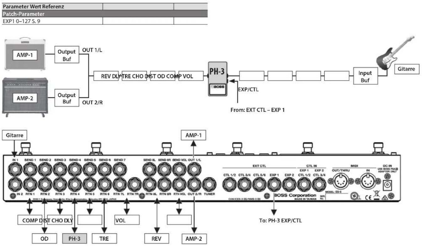 BOSS ES-8 - Verringern von Nebengeräuschen - 3