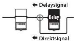 BOSS ES-8 - Verwendung der Carry Over-Funktion - 2