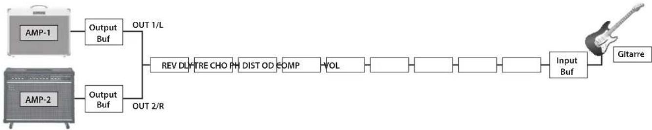 BOSS ES-8 - Umschalten des Amp-Kanals - 1