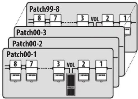 BOSS ES-8 - Der Aufbau eines Patches - 1