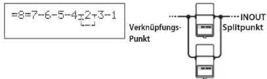 =8=7-6-5-4x2+3-1 Verknüpfungs- Punkt INOUT Splitpunkt