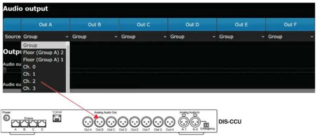 Audio output Out A Out B Out C Out D Out E Out F Source Group Group Group Group Group Output Floor (Group A) 2 Floor (Group A) 1 Ch. 0 Ch. 1 Ch. 2 Ch. 3 Audio ou Power Chains TCP/IP Analog Audio Out Analog Audio In A B C D Out A Out B Out C Out D Out E Out F Out G Out H In 1 In 2 Emergency DIS-CCU