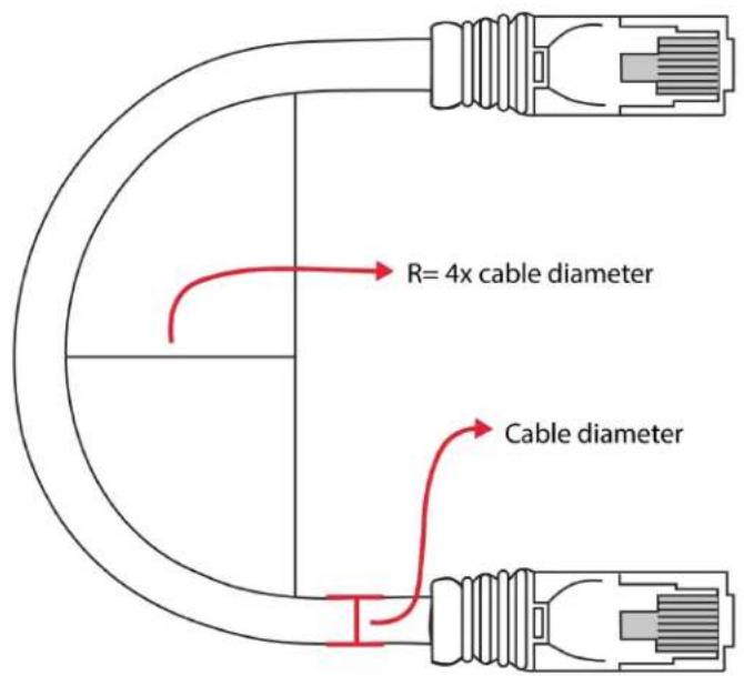 R= 4x cable diameter Cable diameter