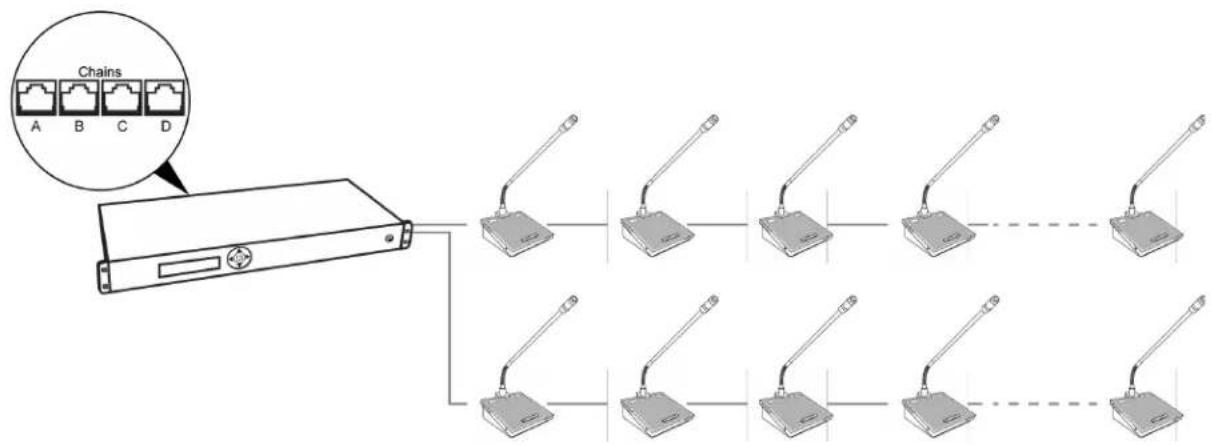 SHURE MXC640 - Basic Setup with Conference Units - 1