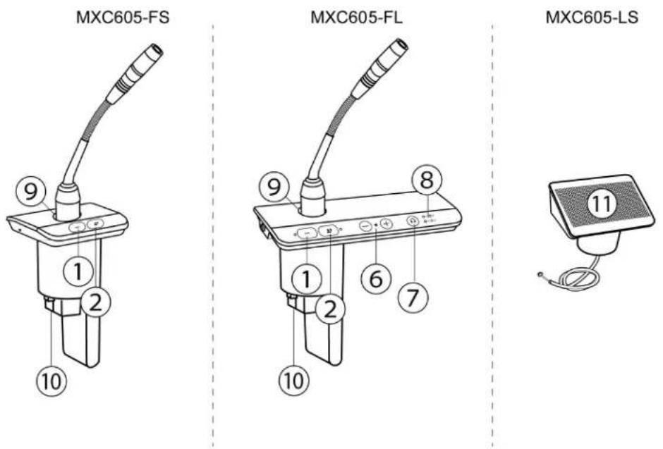 SHURE MXC640 - MXC605-FS/FL Conference Units - 1