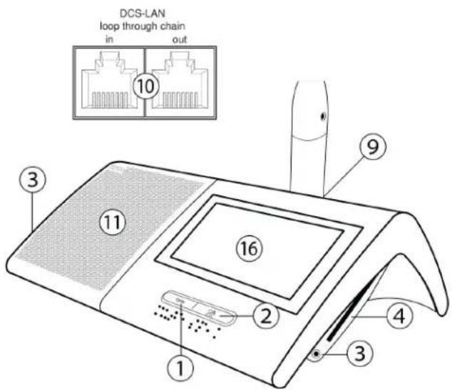 DCS-LAN loop through chain in out 10 3 9 11 16 2 4 3 1