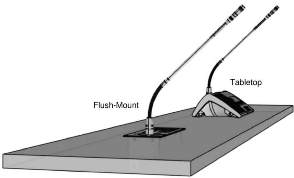 Flush-Mount Tabletop