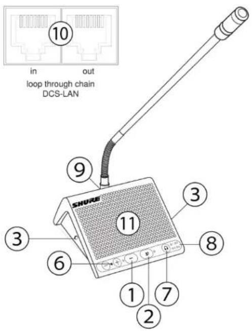 in out loop through chain DCS-LAN 10 9 SHURE 3 11 6 8 3 1 7 2