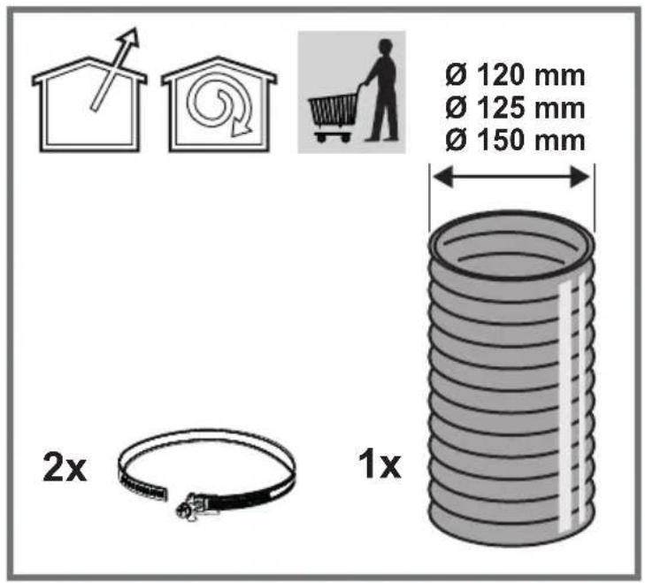 Ø 120 mm Ø 125 mm Ø 150 mm 2x 1x