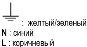 : желтый/зеленый N : синий L : коричневый