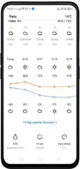 Realme C2 - 7.8.Weather - 2