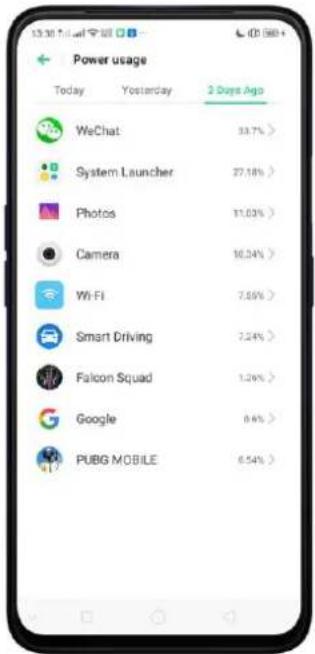 Realme C2 - Note: - 4